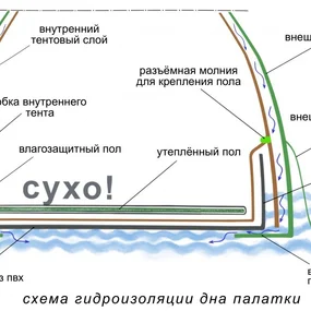 Палатка Лотос 5УТ Шторм, оливковый